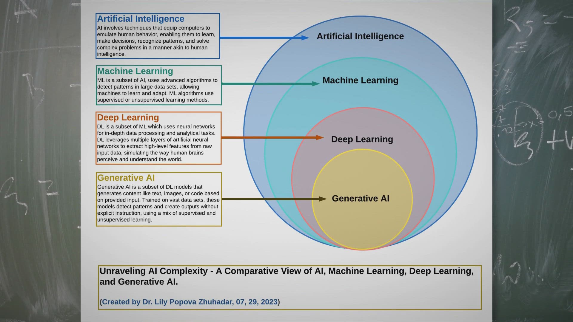 'Video thumbnail for Python Machine Learning Interview Questions: A Comprehensive Guide'