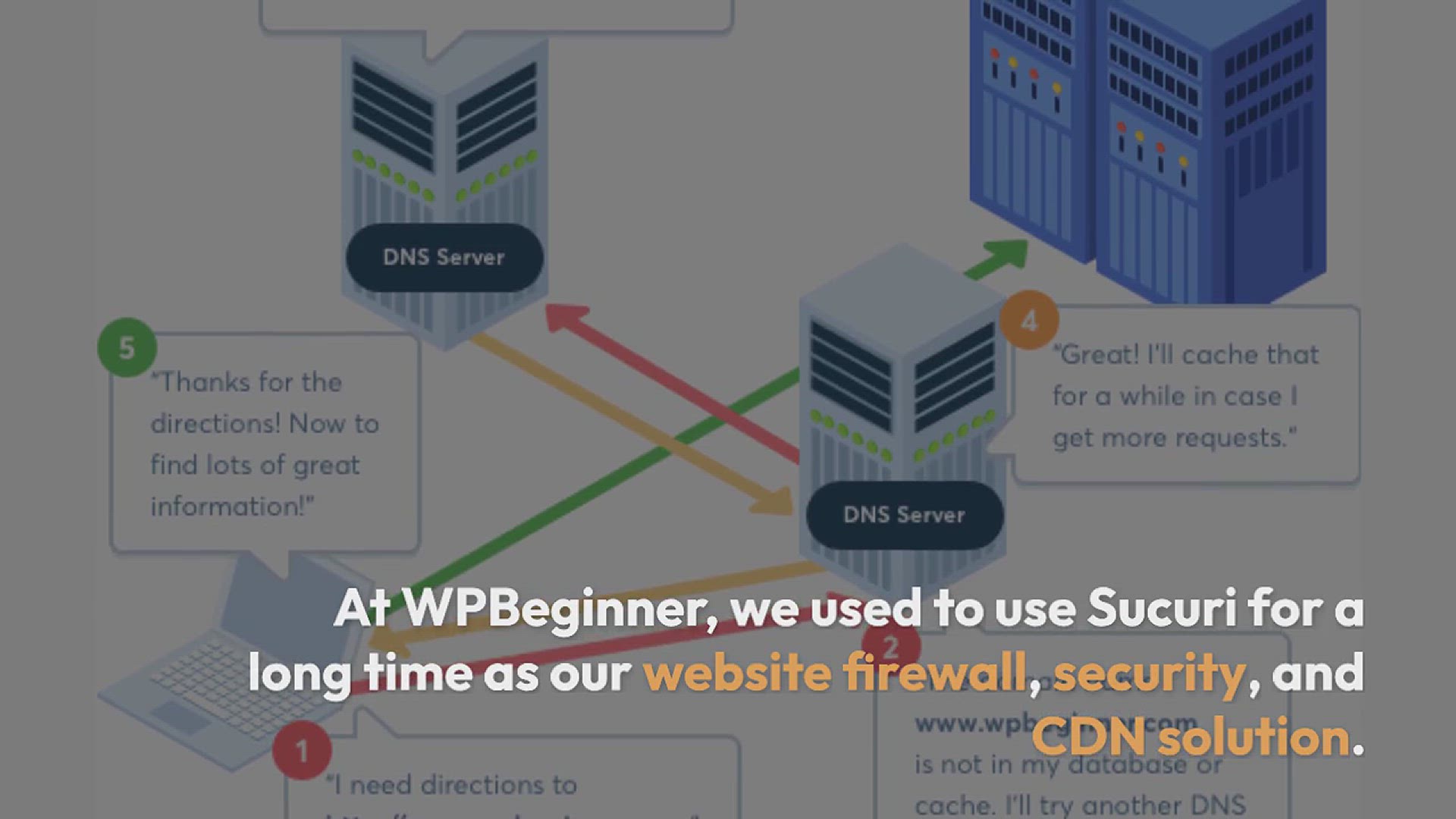 'Video thumbnail for 5 Reasons Why WPBeginner Switched From Sucuri to Cloudflare'