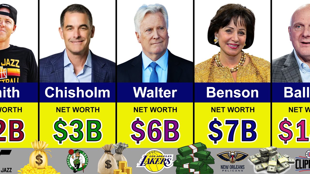 Video thumbnail for The Richest NBA Team Owners Ranked π°