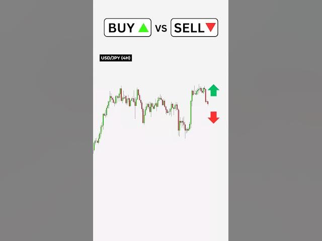 Video thumbnail for Buy or Sell? Price Action Strategy