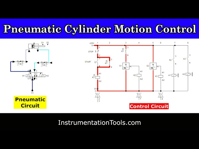 Video thumbnail for Pneumatic Cylinder To and Fro Motion Control Simulation