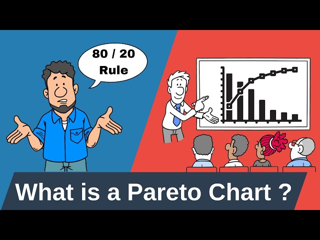 'Video thumbnail for What is a Pareto Chart? Master the 80/20 Rule for Smarter Problem Solving'