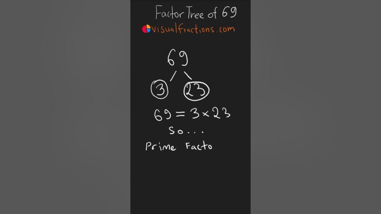 Video thumbnail for Factors of 69: Prime Factorization Using a Factor Tree #math #mathtrick #mathshorts #factorization