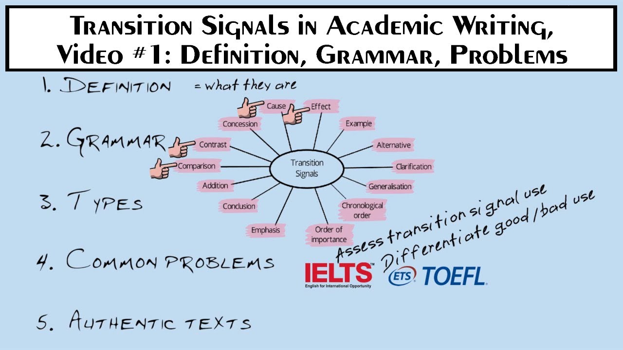 New General Word List (NGSL)