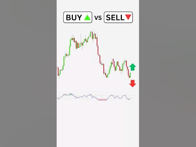 Video thumbnail for Buy or Sell? Forex trading for beginners #forextradingtips #forexsignals #cryptosignals #stockmarket