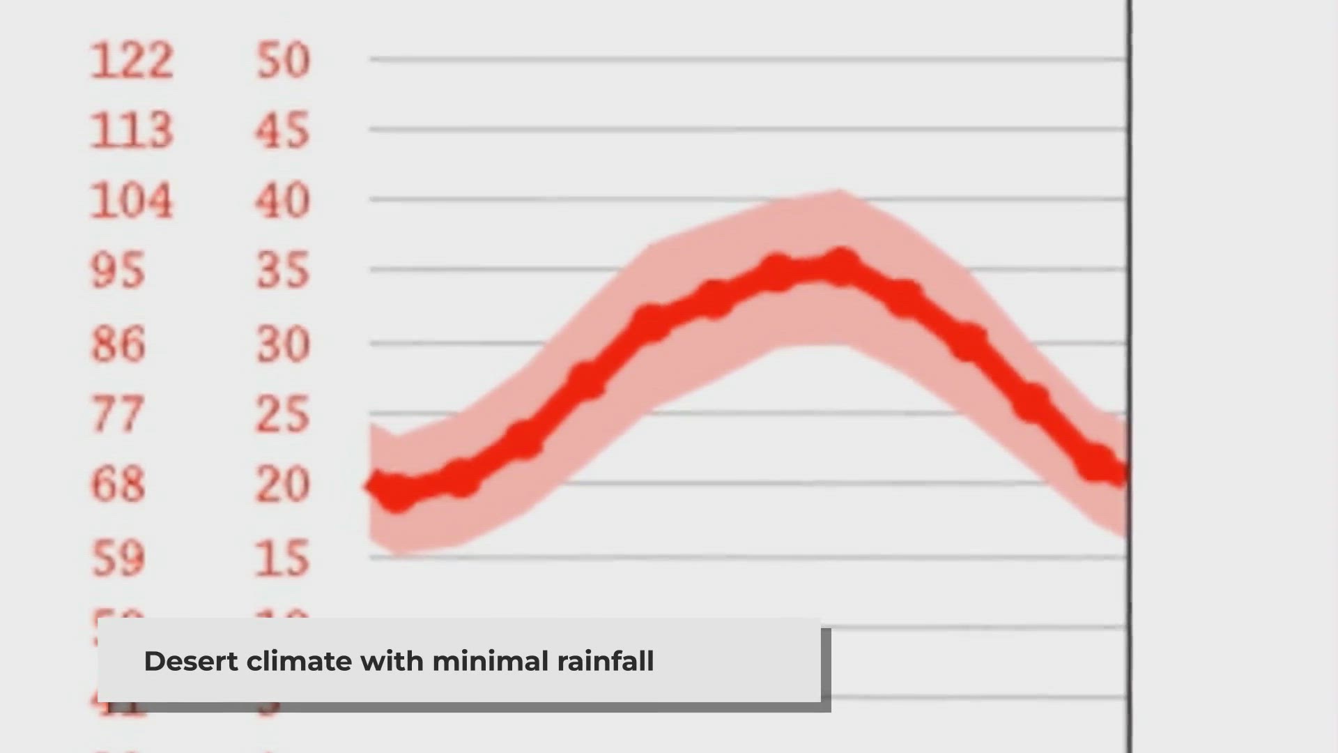 'Video thumbnail for Abu Dhabi's Climate: Hot Summers, Mild Winters, and Year-Round Sun'