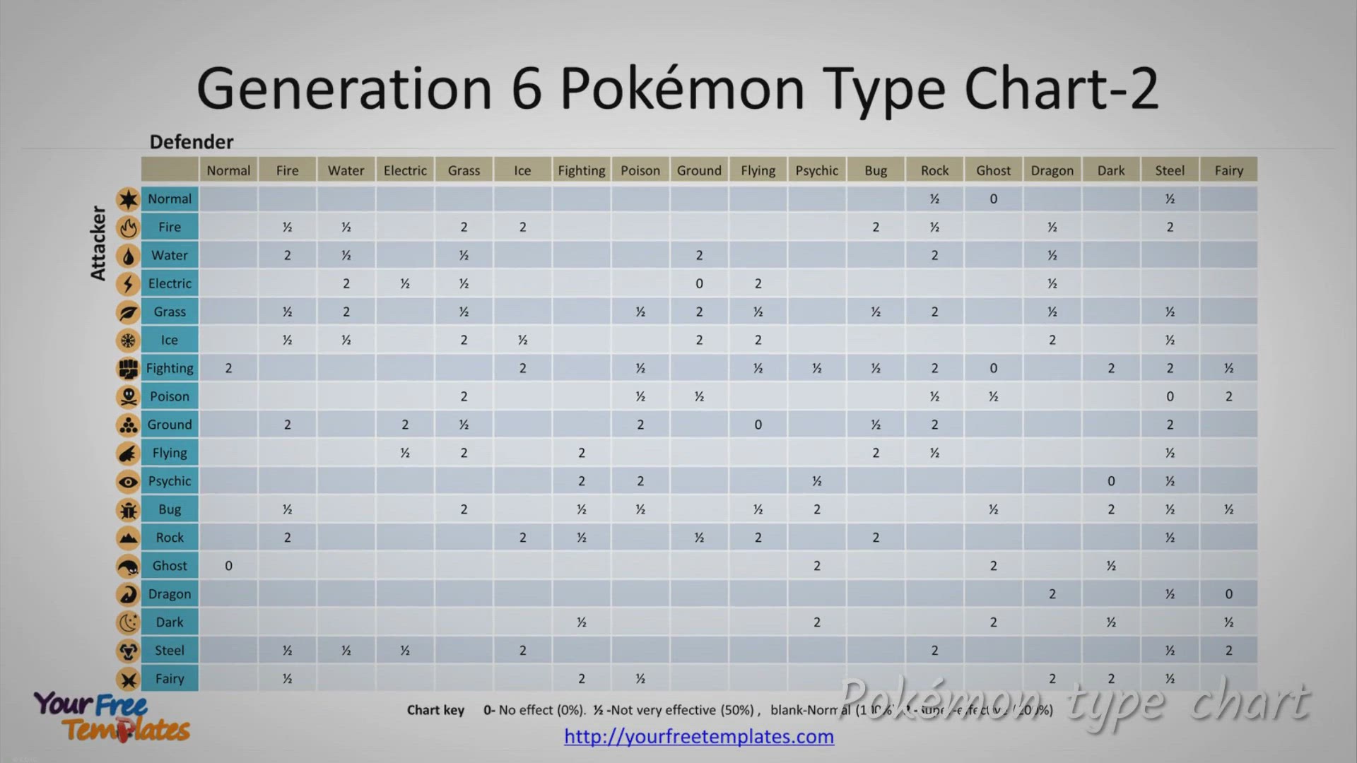 Pokemon Gen 6 - Generation 6 Chart