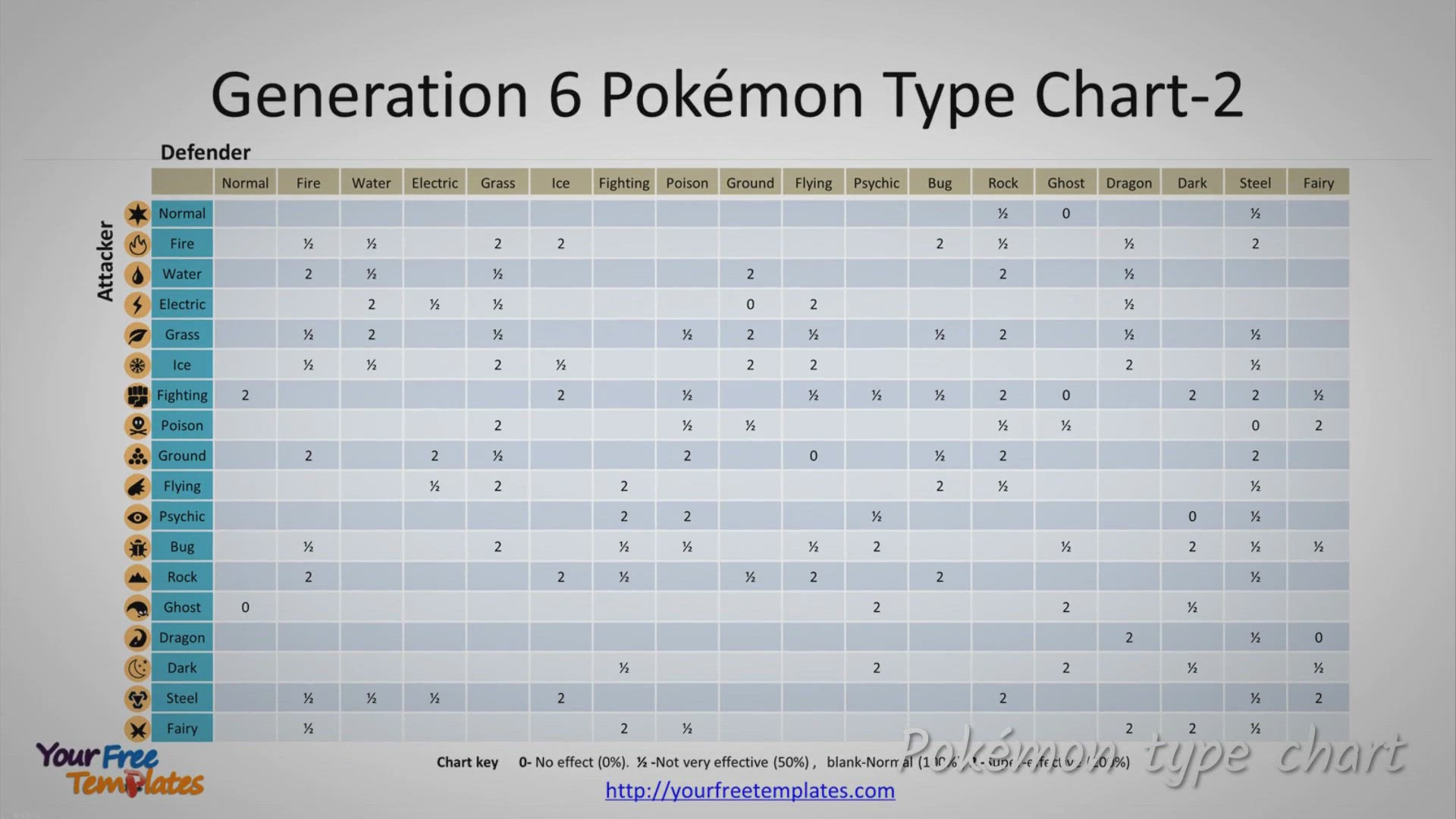 Pokemon Types Diagram