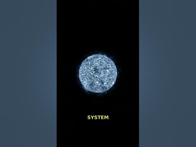 Video thumbnail for Sirius Alpha Canis Majoris Star Facts Distance, Colour, Location and Others