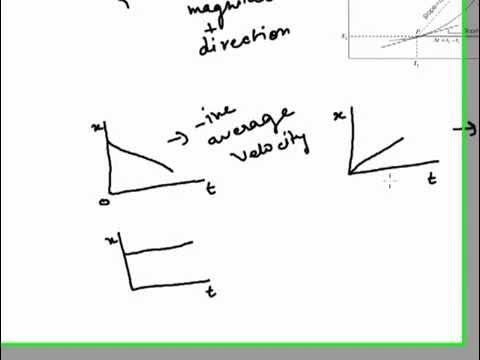 Video thumbnail for Average velocity and speed