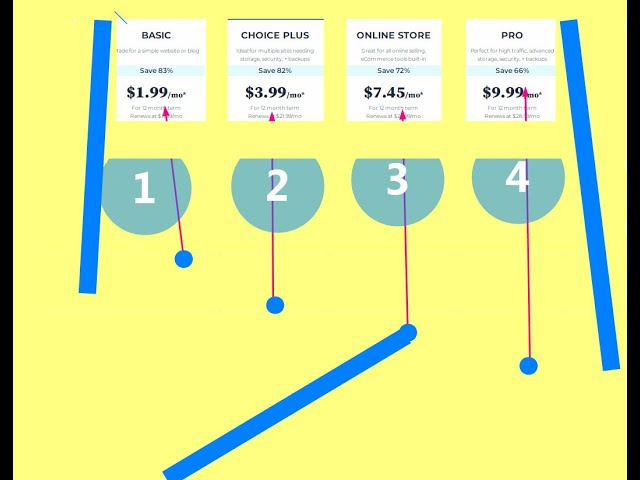 'Video thumbnail for Bluehost Coupon Code& Discount Deal'