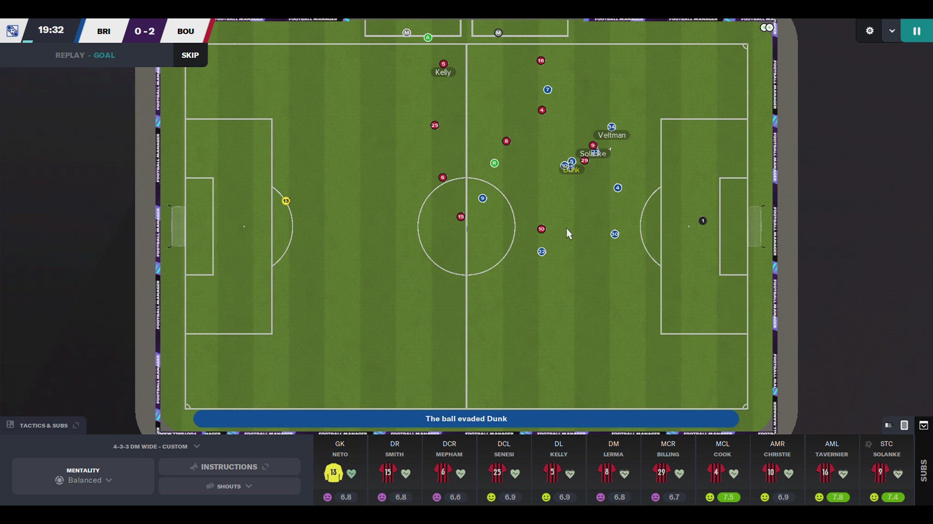 Club Atlético Ferrocarril Midland FM19 Guide - Football Manager