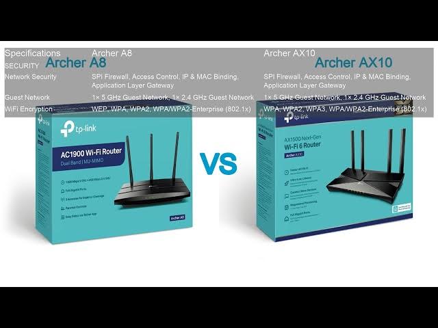 Video thumbnail for Archer A8 VS Archer AX10