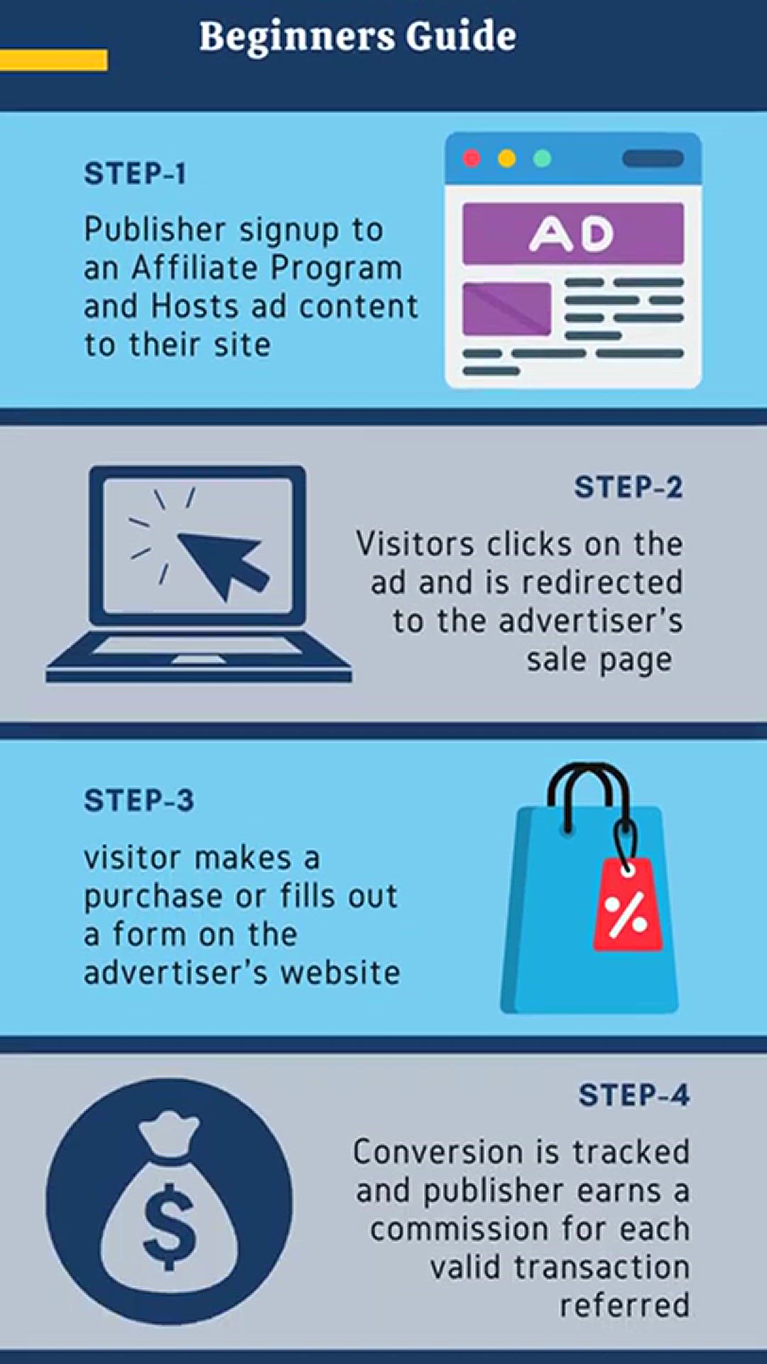 'Video thumbnail for Affiliate Marketing for Beginners Step by Step #shorts'