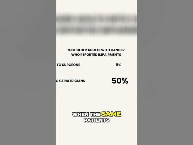 Video thumbnail for Cancer Treatment for the Elderly; the Toughest Decision