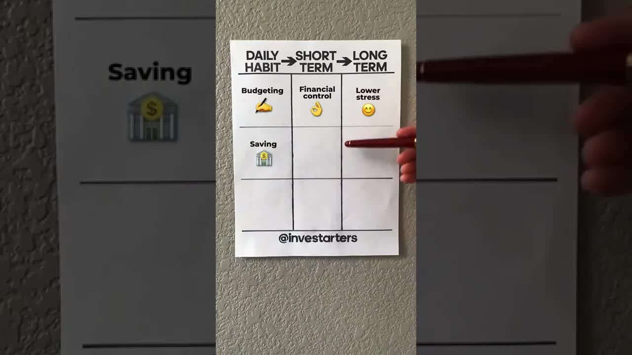 'Video thumbnail for investarters: daily habits for financial freedom and abundance'