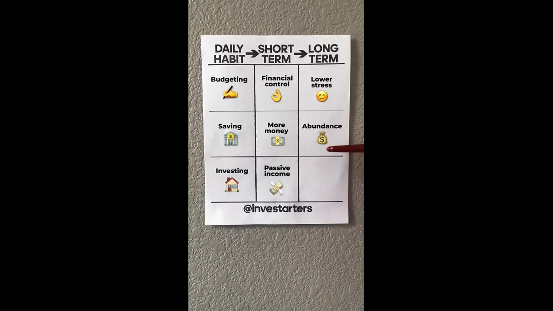 'Video thumbnail for investarters: daily habits for financial freedom and abundance'