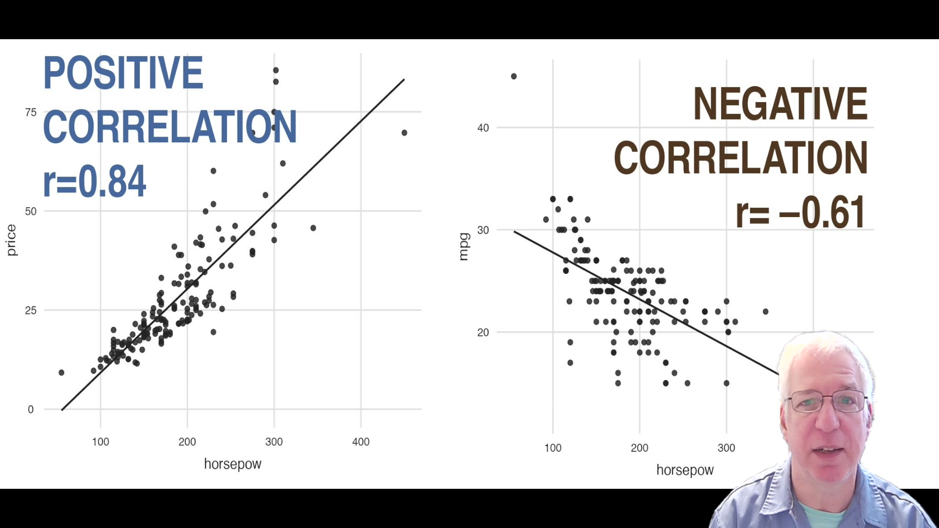 Video thumbnail for Correlations in JASP!