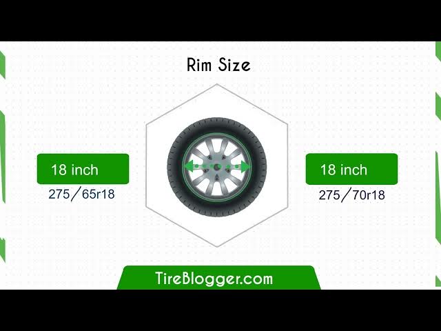 Video thumbnail for Tire Size 275/65r18 vs 275/70r18