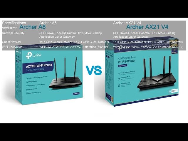 Video thumbnail for Archer A8 VS Archer AX21 V4