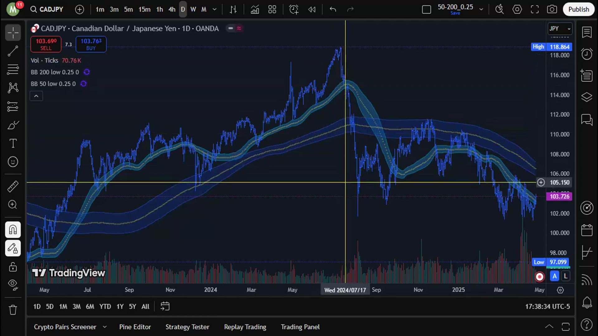 Video thumbnail for Stop Using Dozens of Indicators!