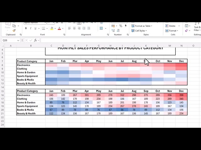 Video thumbnail for How to Create A Heat Map in Excel