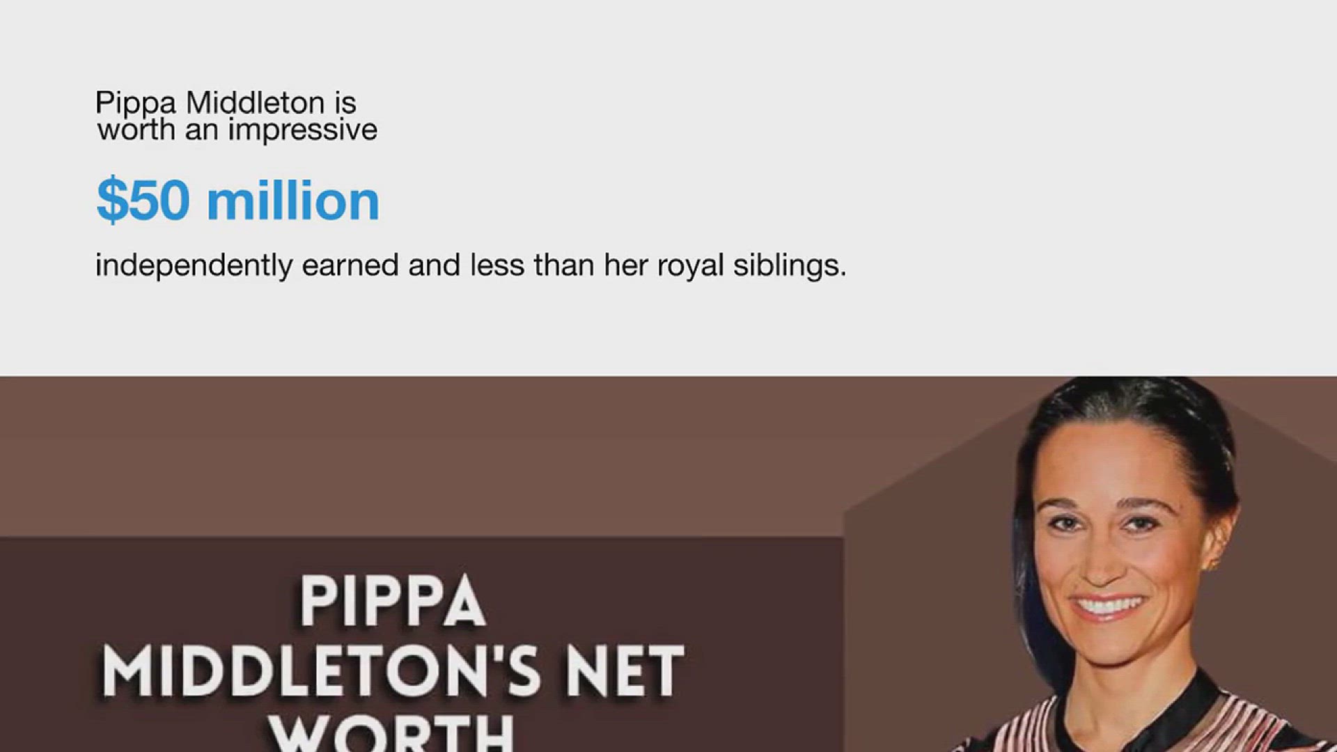 'Video thumbnail for Pippa Middleton Net Worth | A Breakdown Of Her Fortune And Wealth'