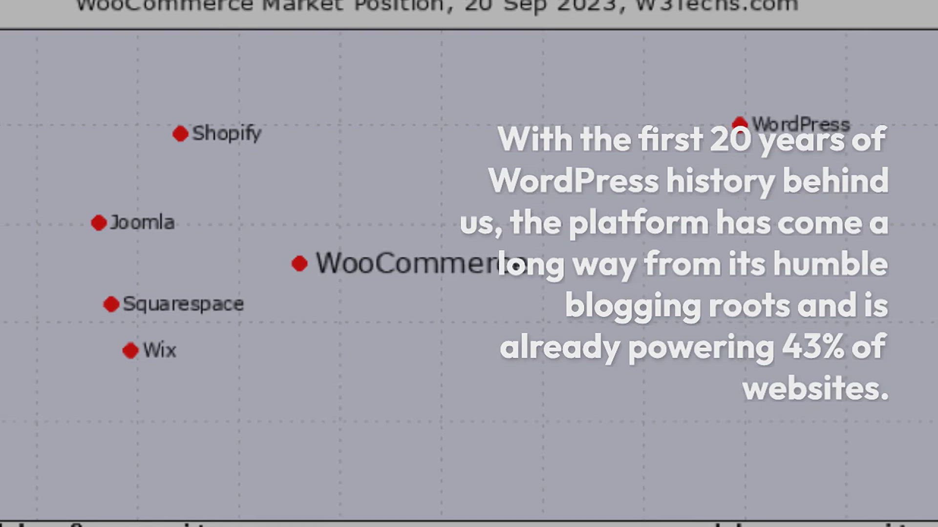 'Video thumbnail for The Future of WordPress: What to Expect (Our Predictions)'
