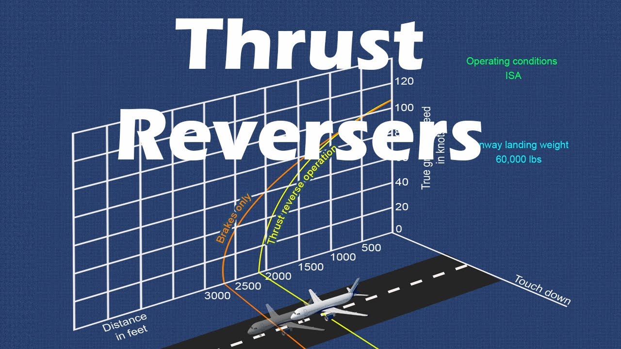 'Video thumbnail for Aircraft Thrust Reverser | Turbine Engine Design'