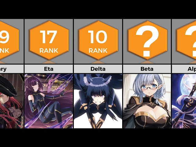 'Video thumbnail for Hottest Female characters in The Eminence in Shadow | Anime Bytes'