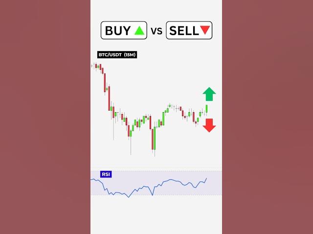 Video thumbnail for Buy or Sell? Simple Price Action Strategy