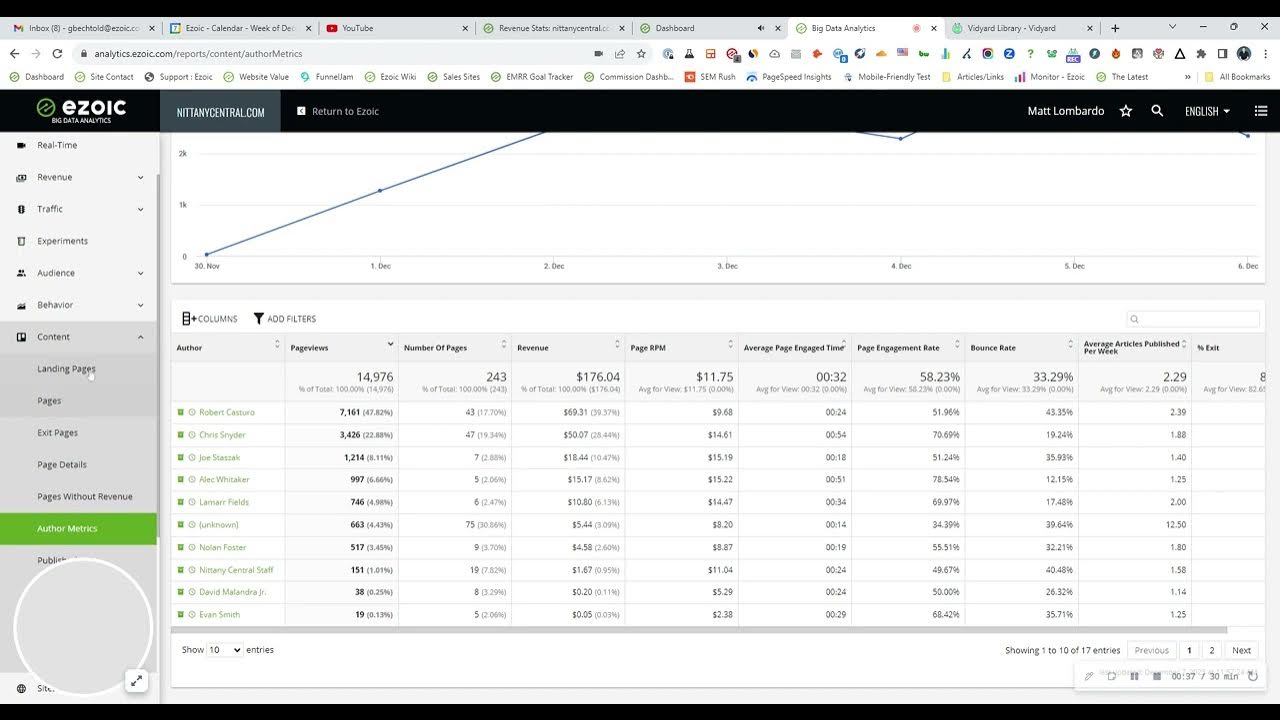 'Video thumbnail for Measuring Author Performance with Ezoic'