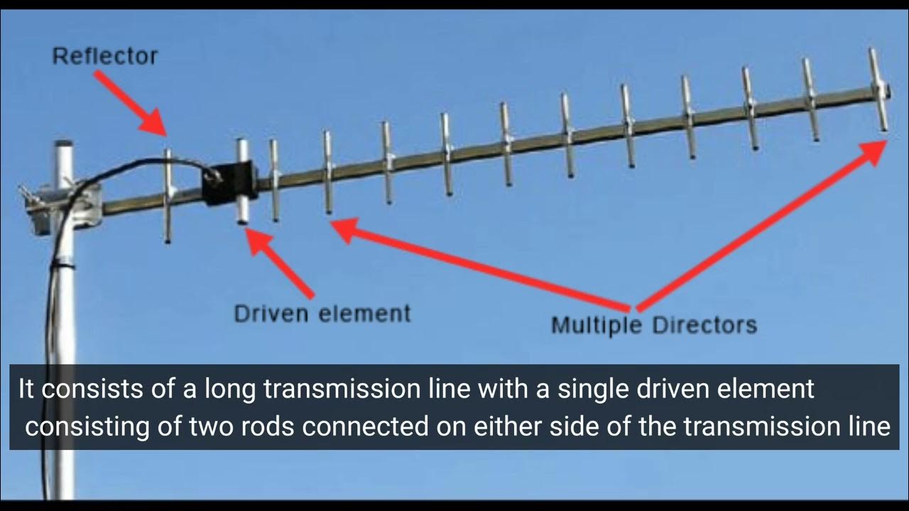 'Video thumbnail for Types of Microwave antennas | Features | Applications'