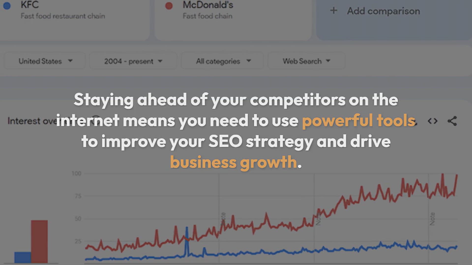 'Video thumbnail for How to Use Google Trends to Improve SEO and Grow Your Business'