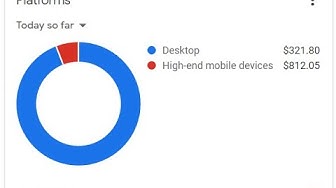 Video thumbnail for adsense platform session and earning - Adsense Platform ani Kamai baddal mahiti karun ghya