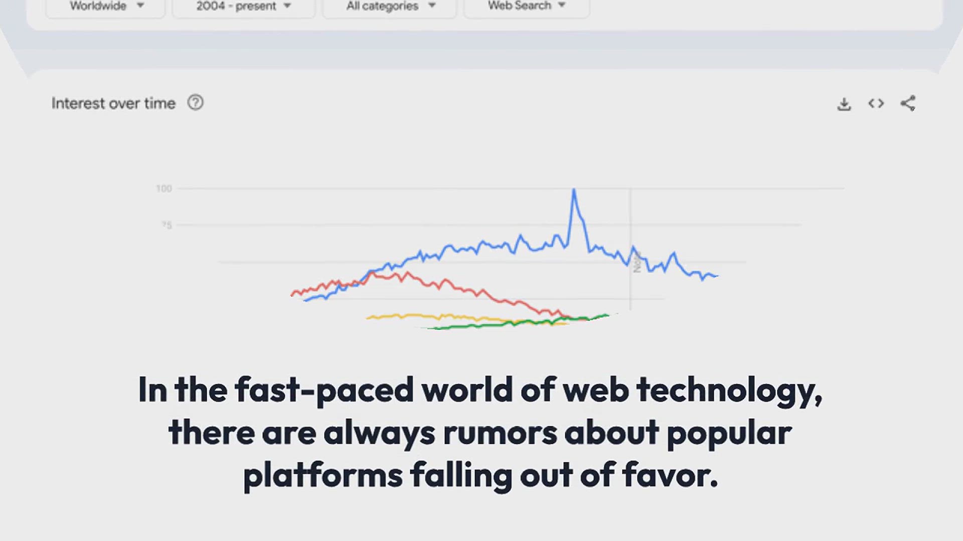 'Video thumbnail for Is WordPress Dying? The State of WordPress 2024 Edition'