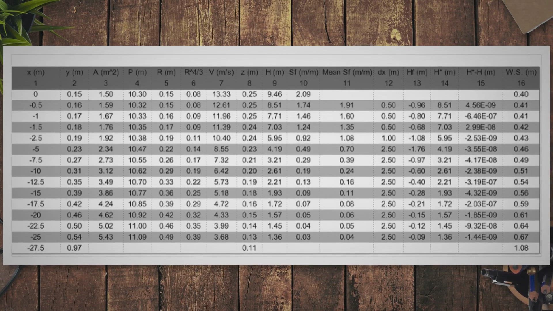 'Video thumbnail for How to Freeze Rows and Columns in Excel?'