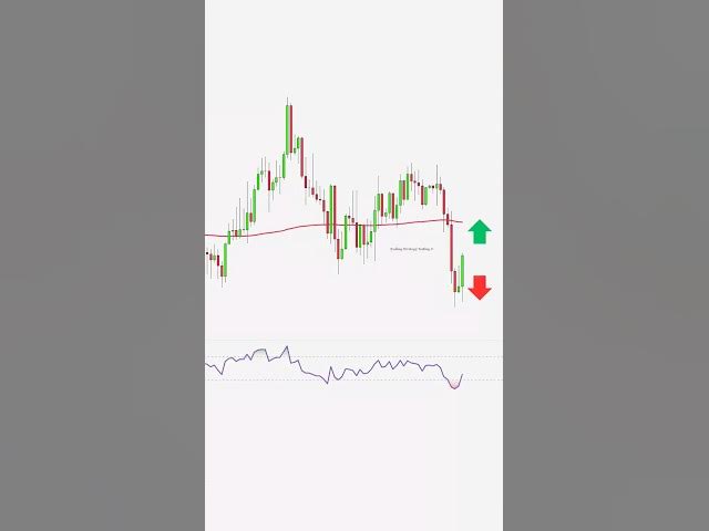 Video thumbnail for Buy or Sell? Moving Average Trading Strategy #forextradingtips #forexsignals #cryptosignals