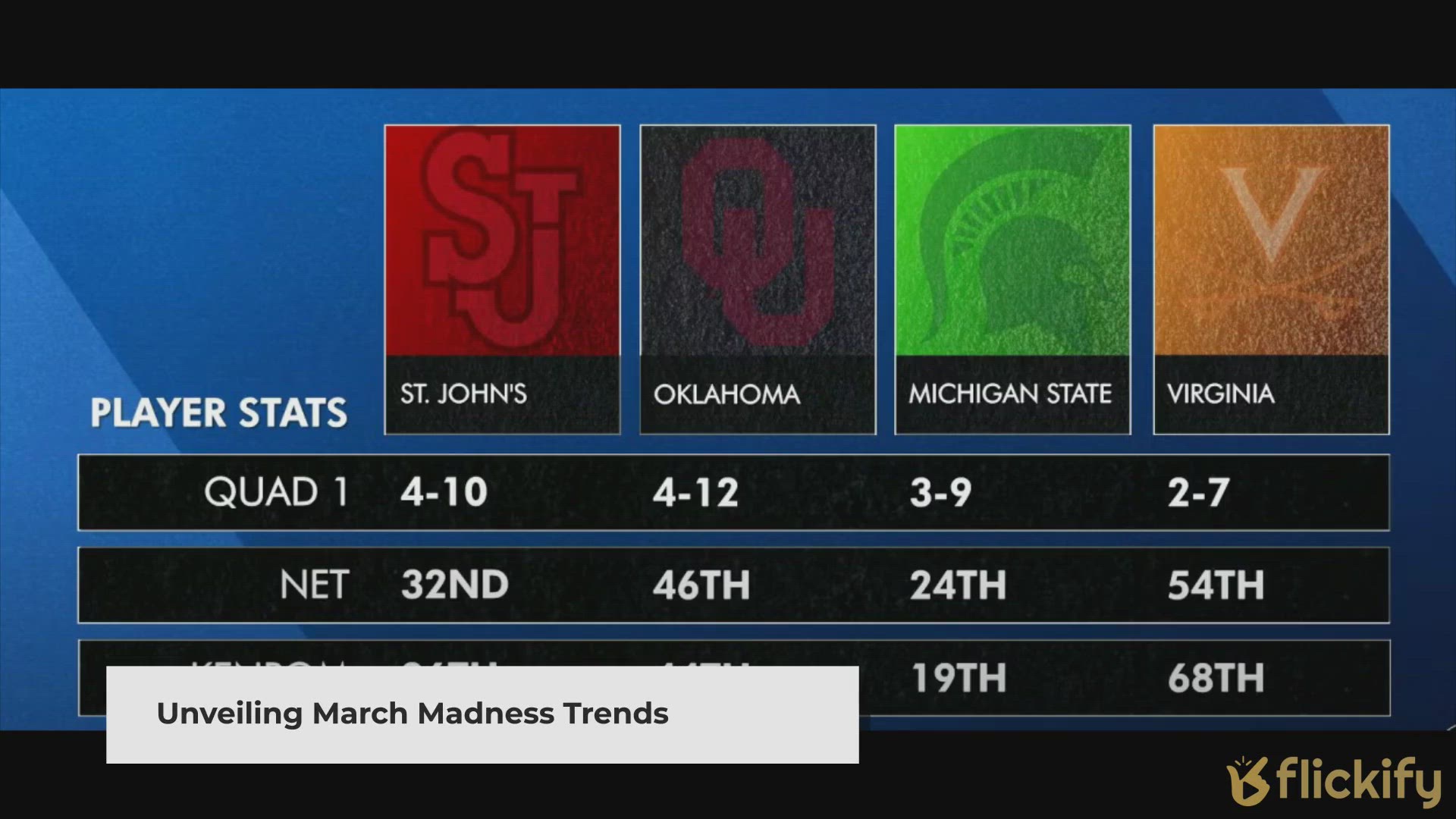 Video thumbnail for 2024 March Madness Bracket Facts: Unveiling the Trends and Surprises