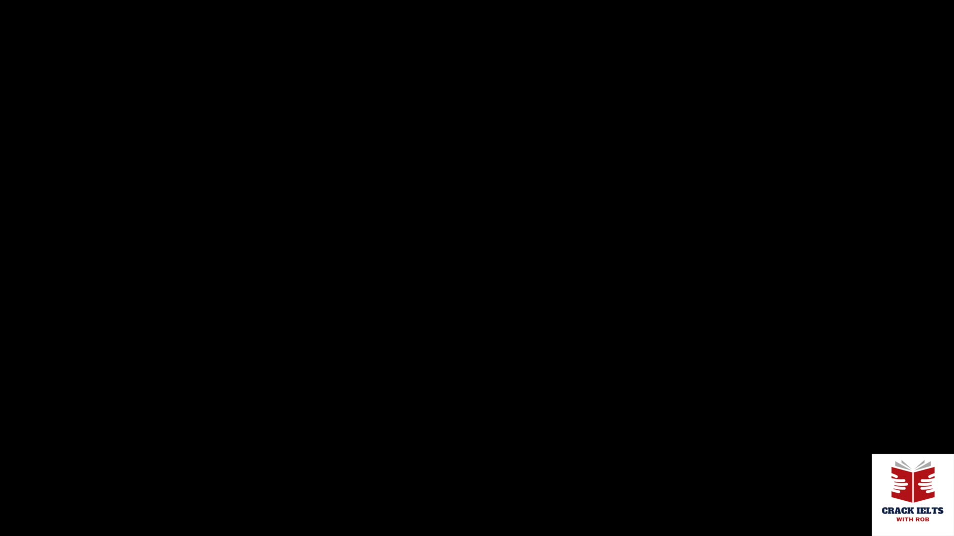 Climate in Anchorage, Alaska