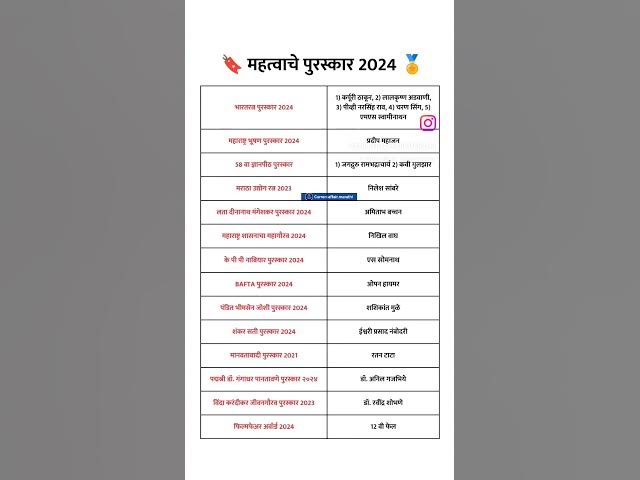 Video thumbnail for Most IMP Awards List For Police Bharti 2024 Questions And Answers | IMP Police Bharti GK 2024