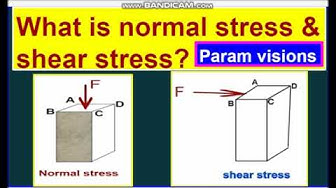 'Video thumbnail for What is normal stress & shear stress?'
