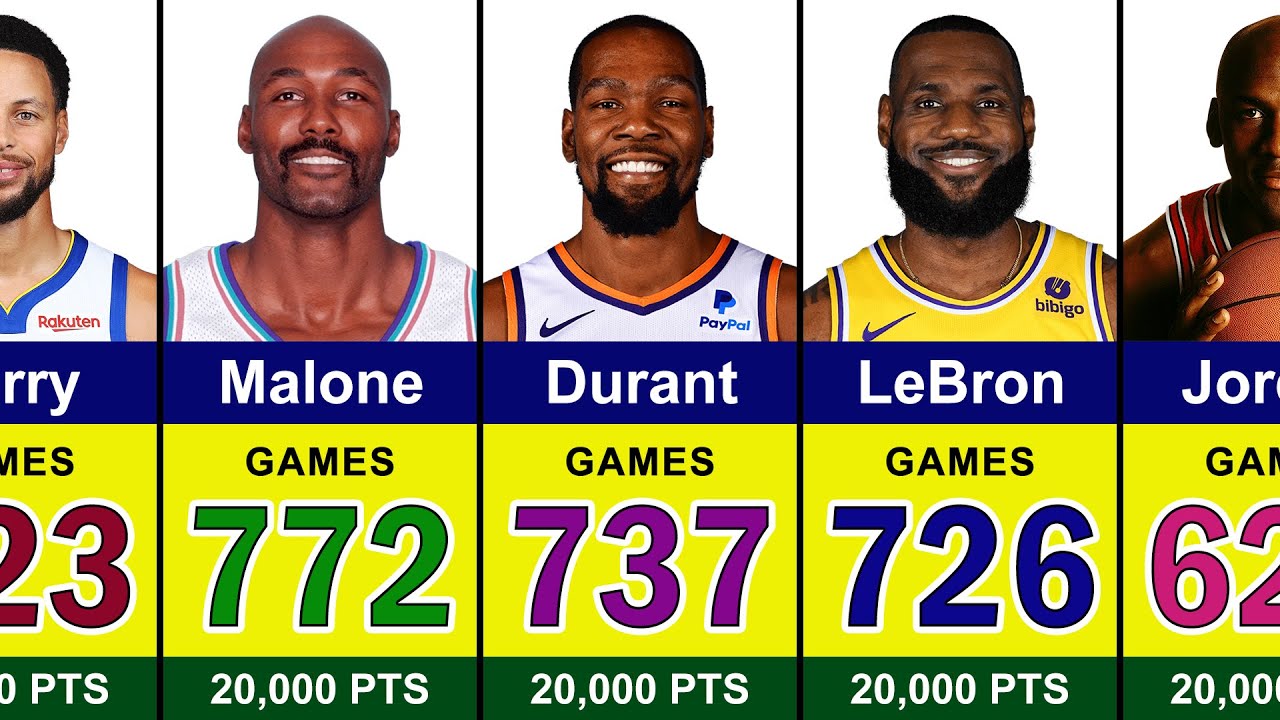 Video thumbnail for The Fastest Players to Reach 20,000 Points in NBA History π LeBron James, Michael Jordan, Curry