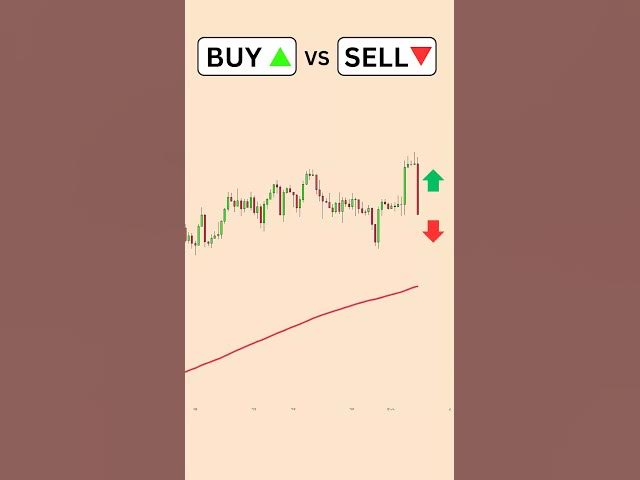 Video thumbnail for Buy or Sell? Moving Average Trading Strategy #forextradingtips #forexsignals #forex