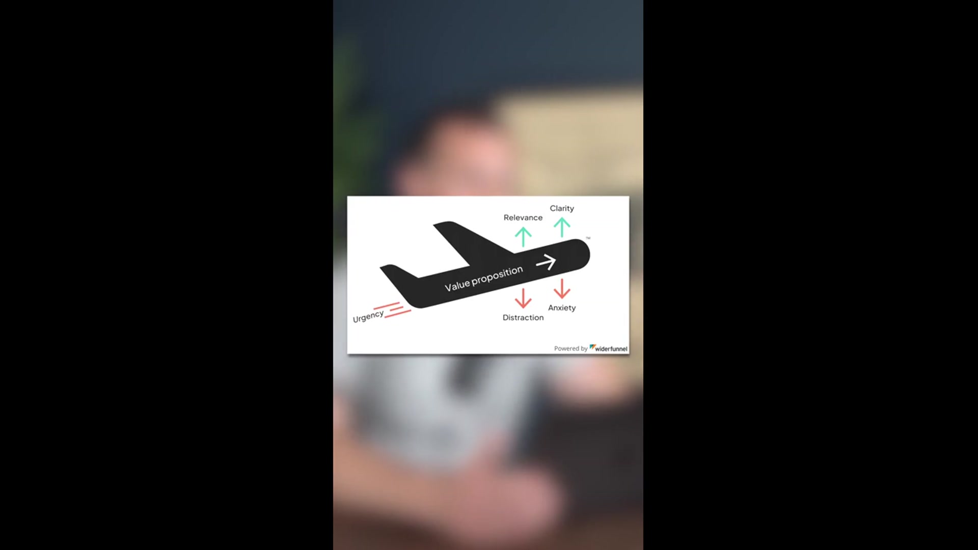 'Video thumbnail for ryan scribner: boost conversion rates with the lift model by chris goward'