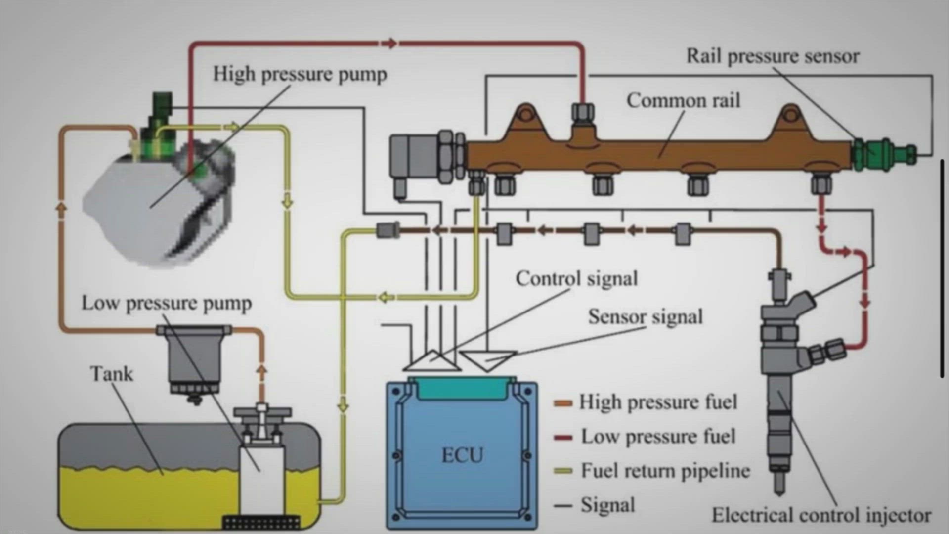 Symptoms Of A Bad Fuel Rail Pressure Sensor Symptoms Of A Bad Fuel Rail Pressure Sensor