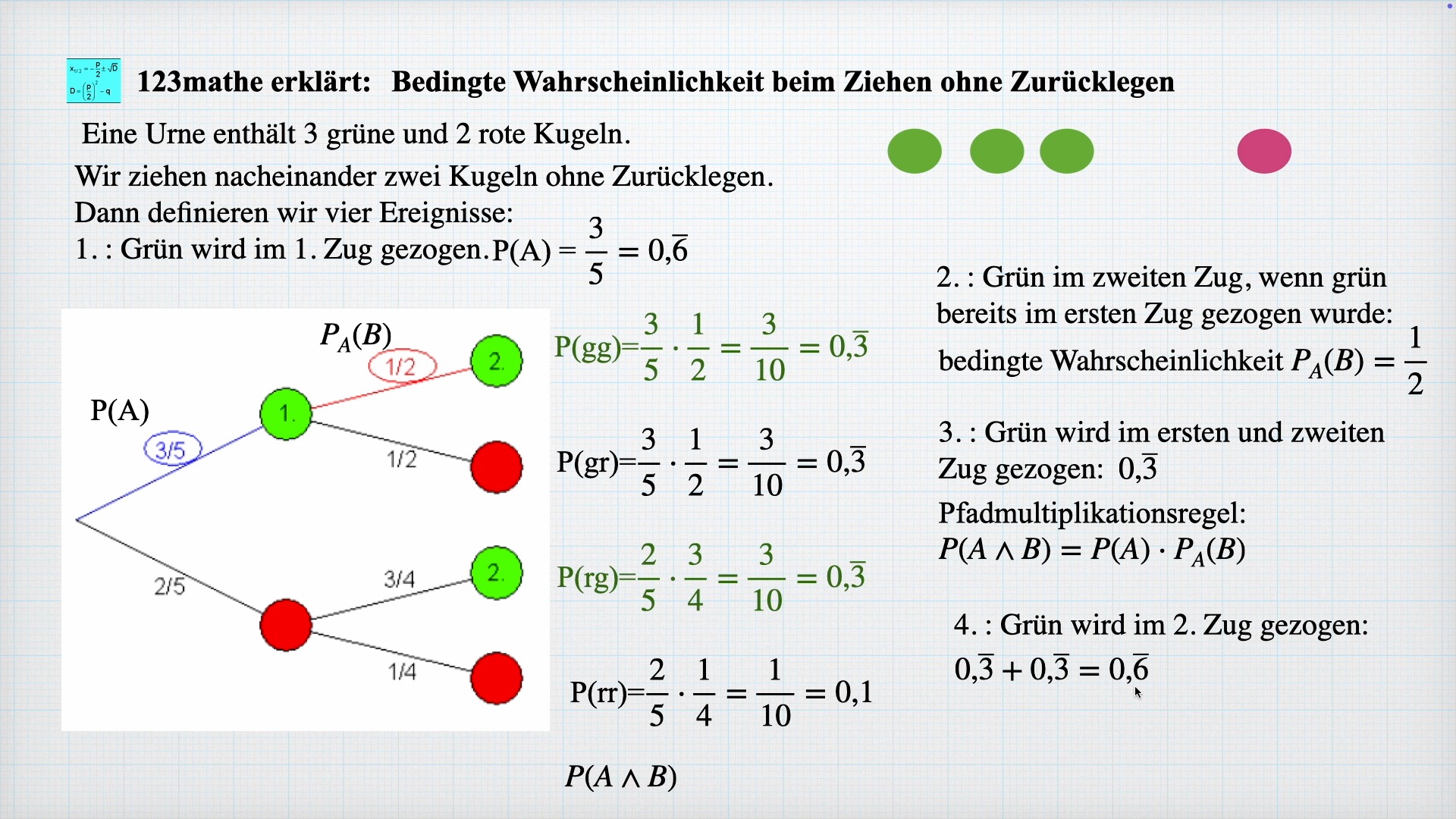 'Video thumbnail for Bedingte Wahrscheinlichkeit ohne Zurücklegen'
