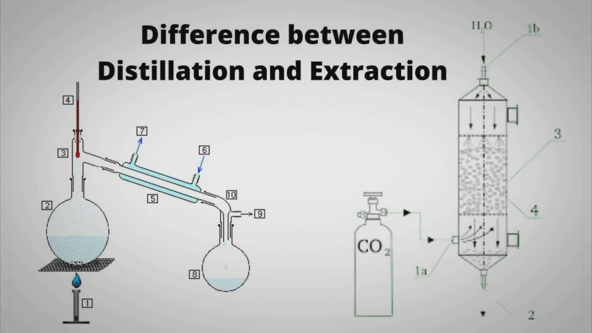 Percolation Extraction