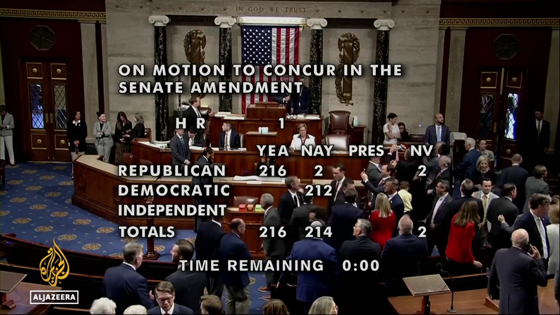 'Video thumbnail for US House passes Trump’s One Big Beautiful Bill after record-setting speech'