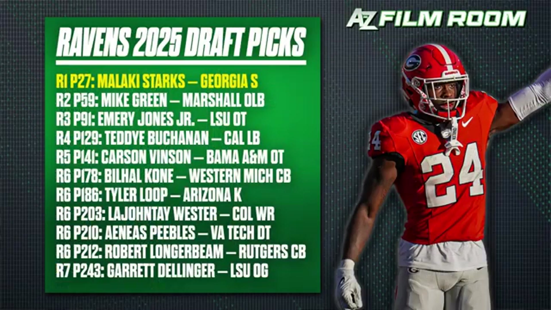 'Video thumbnail for a to z sports film room: 2025 nfl draft grades: afc north breakdown - ravens, steelers, bengals, browns'